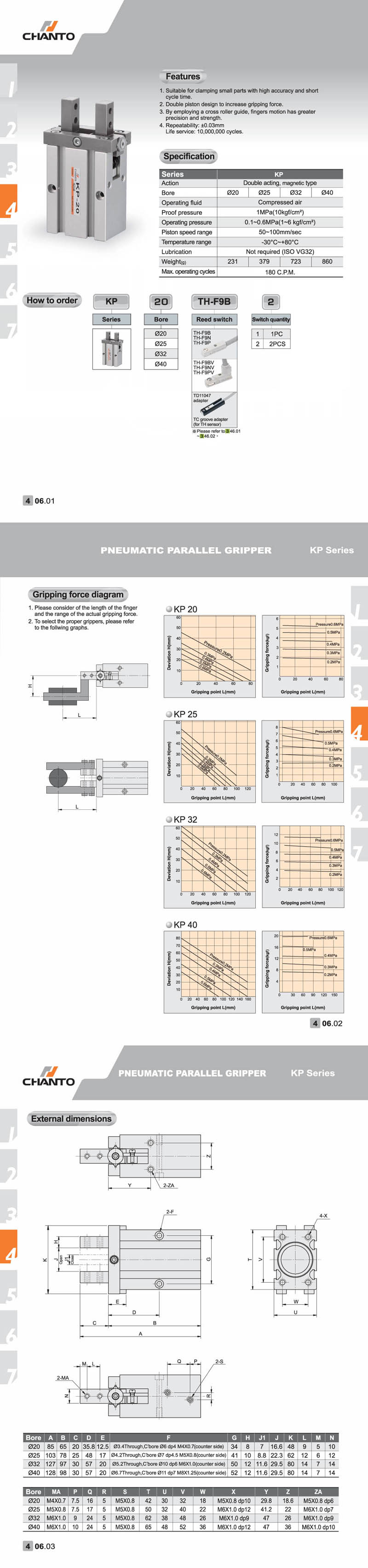 KP Pneumatic Parallel Gripper